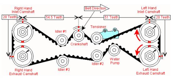 Subaru Timing Belt 1